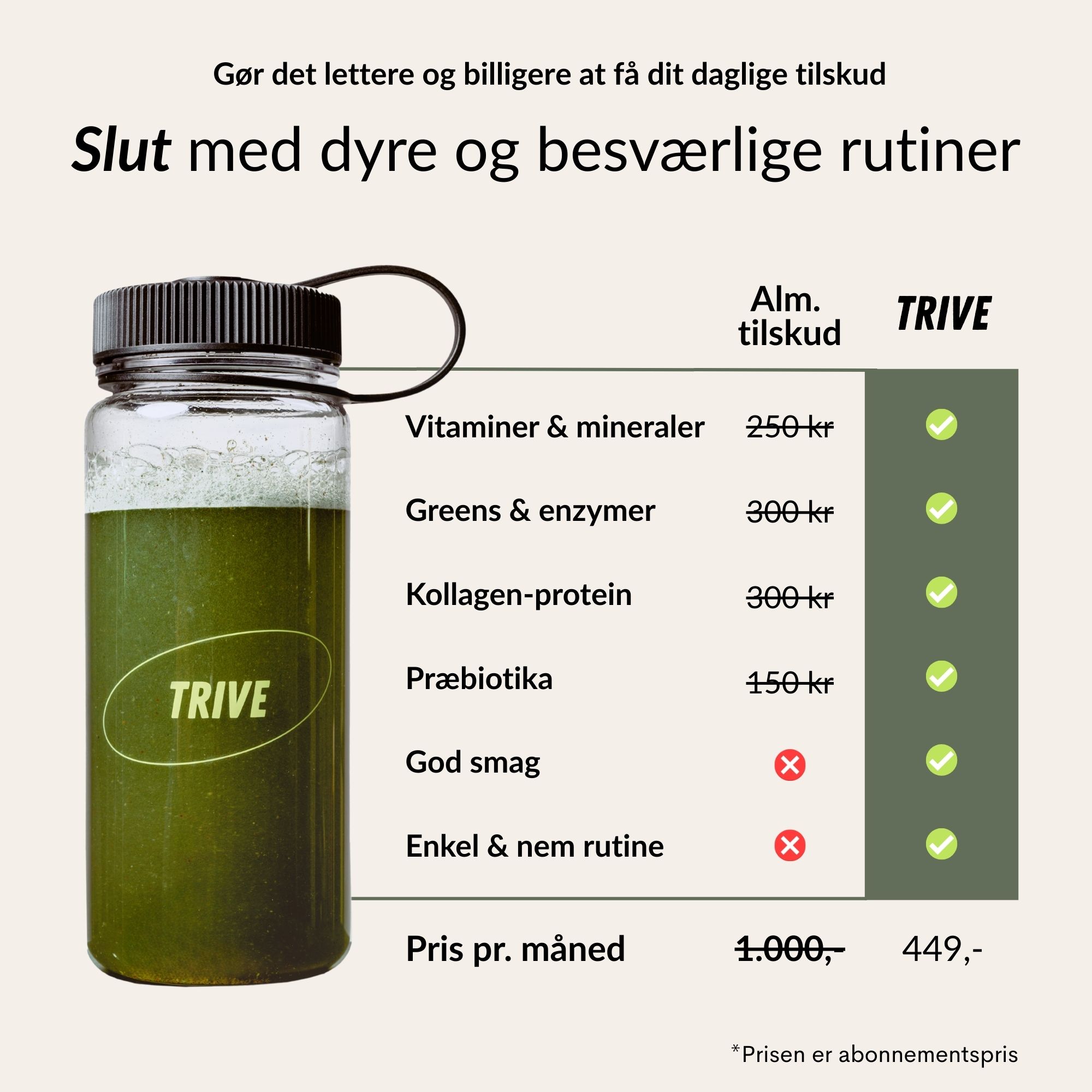 TRIVECore™