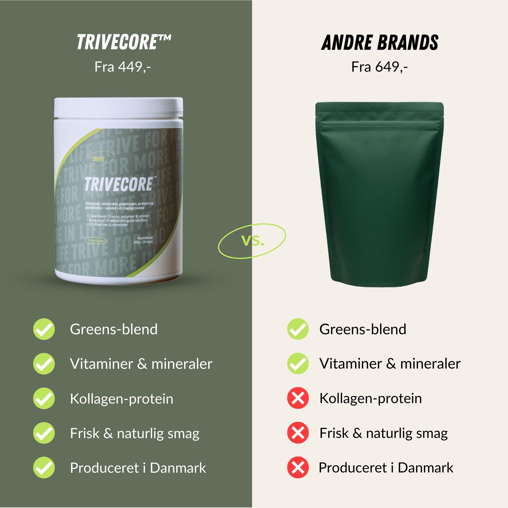 TRIVECore™